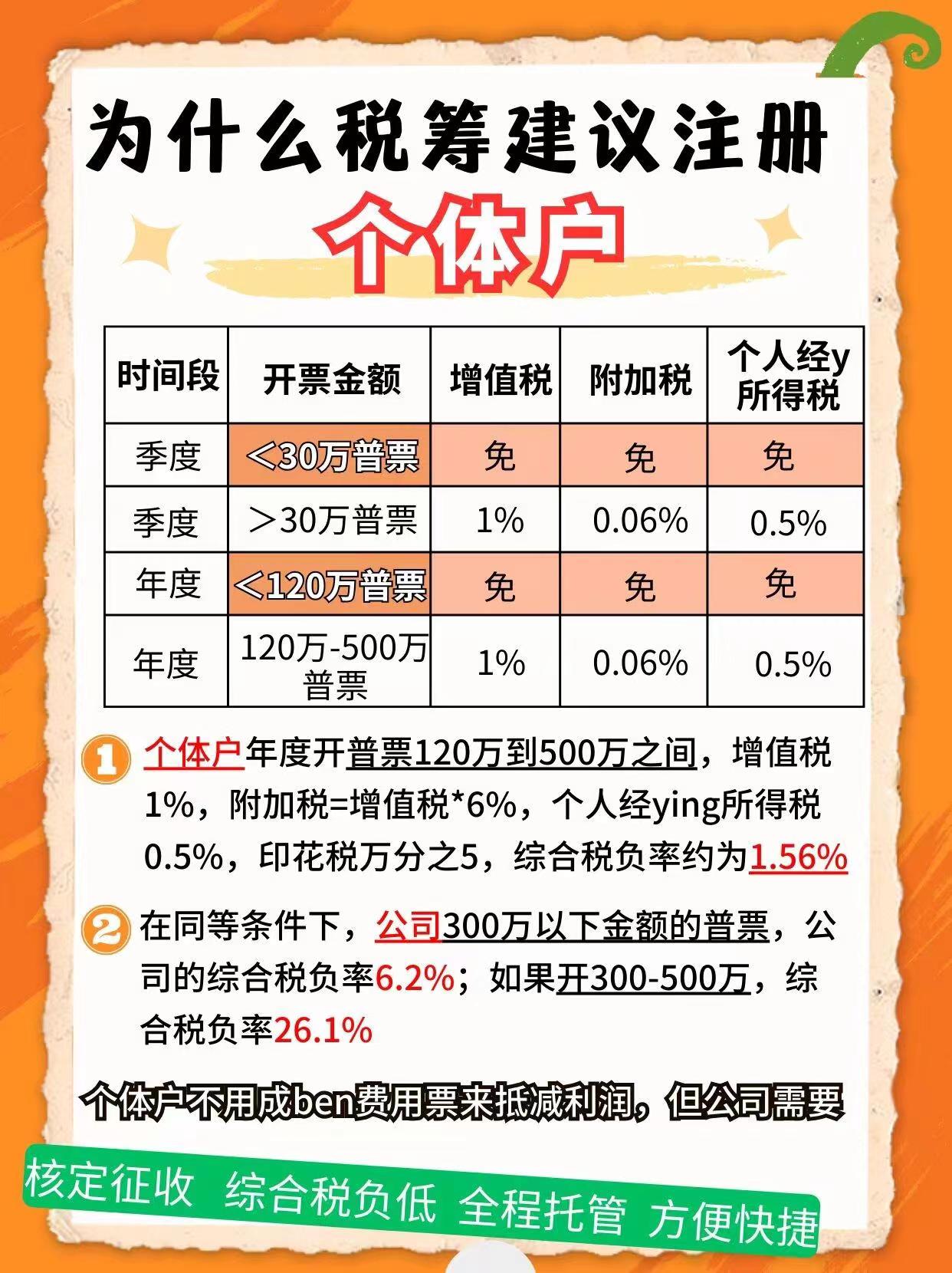 长治9个问题带你认识个体户！